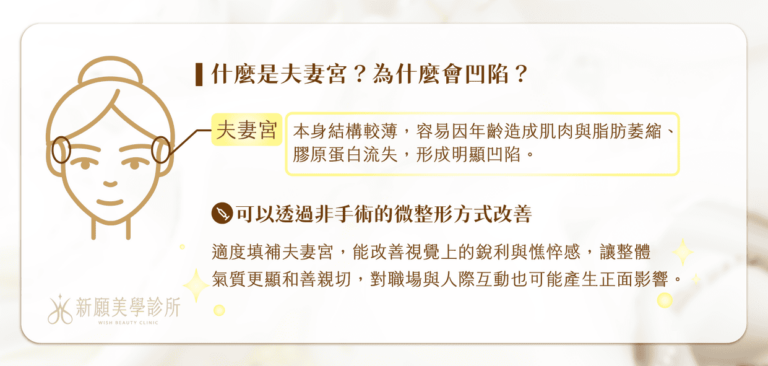 新願美學診所｜夫妻宮為什麼凹陷？改善夫妻宮