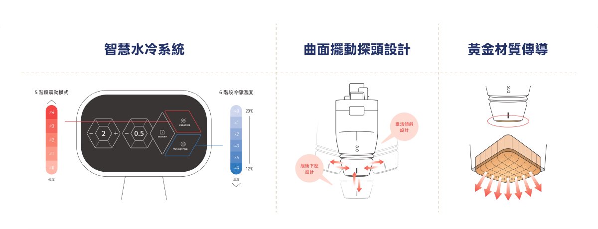 海芙電波是什麼？嶄新冷卻技術的強效低痛感電波選擇
